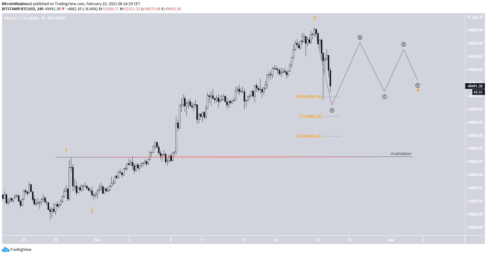 BTC Alternate Count