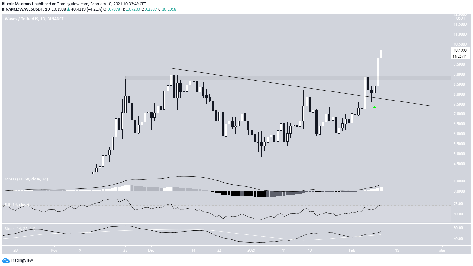 Waves Breakout