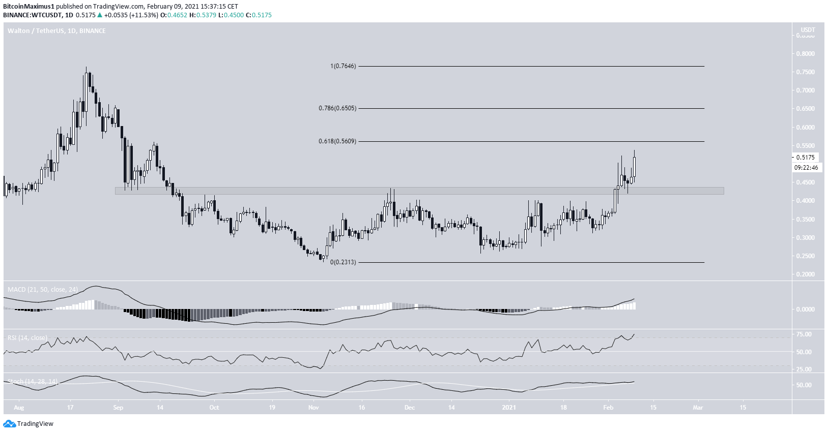 WTC Movement