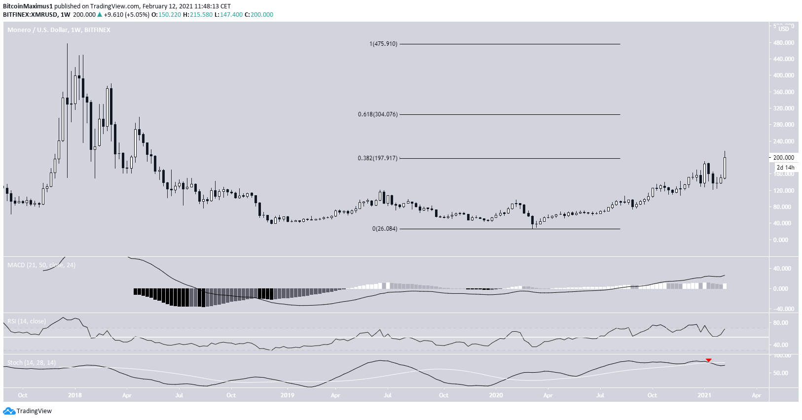 XMR Movement