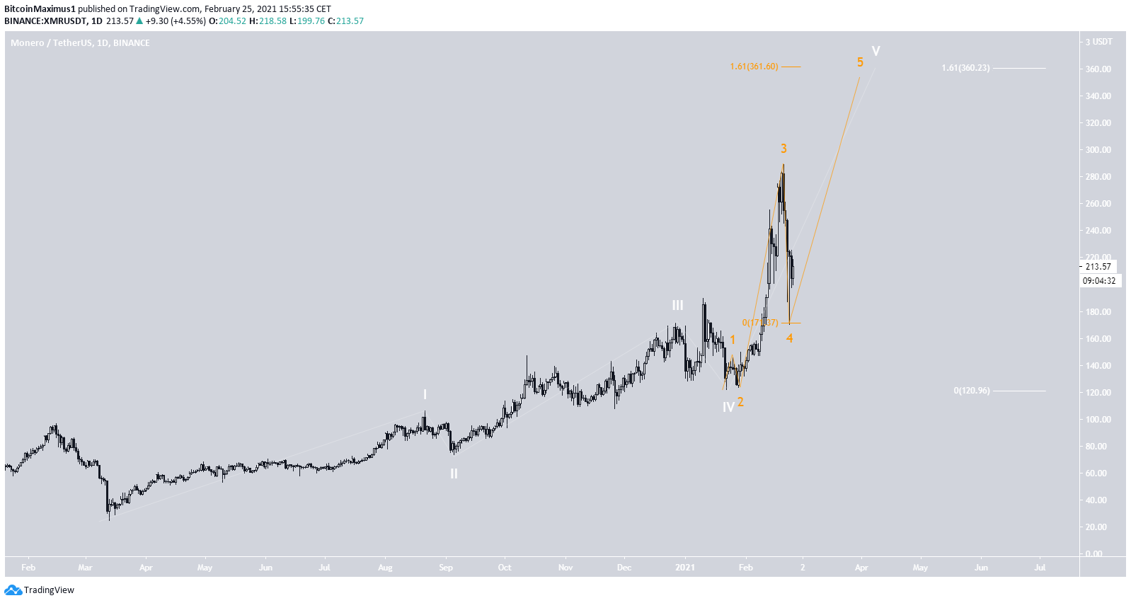 XMR Count