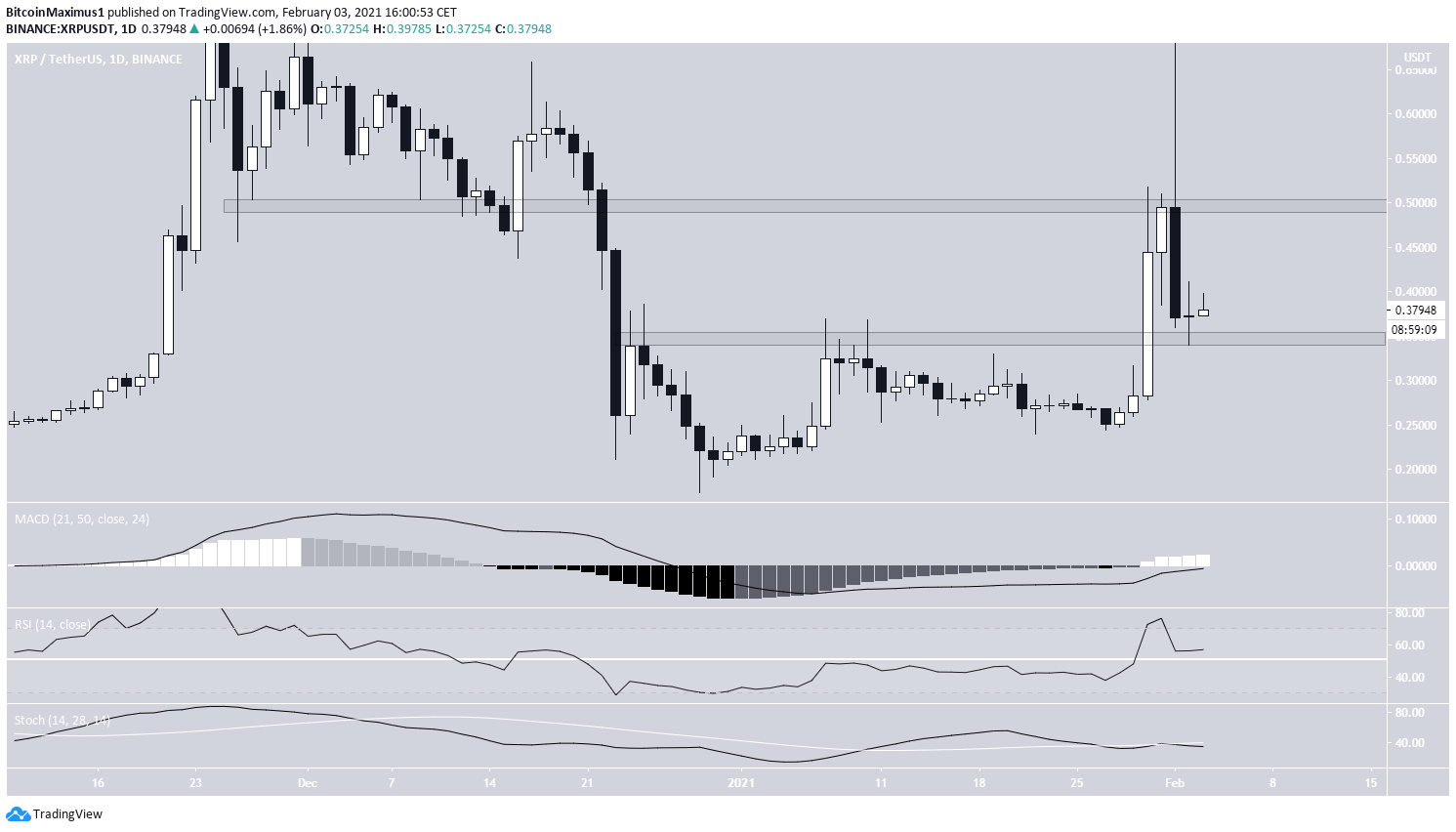 XRP Trading Range