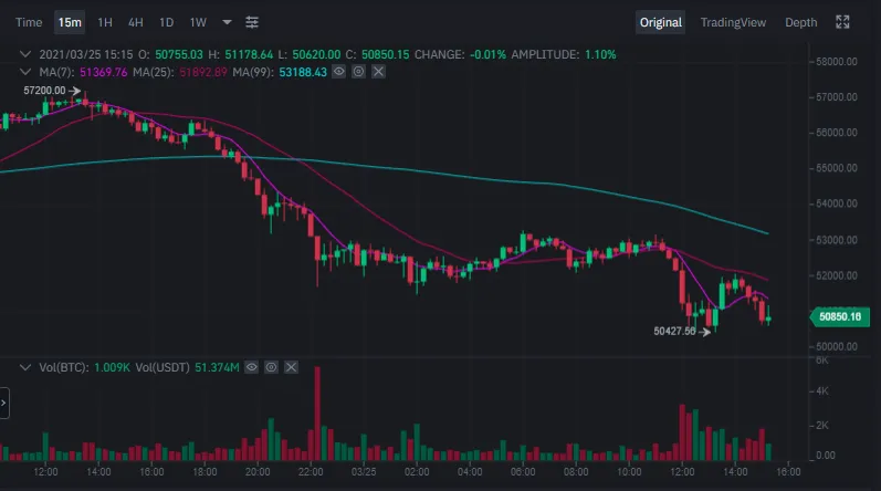 fazendo trader bitcoin