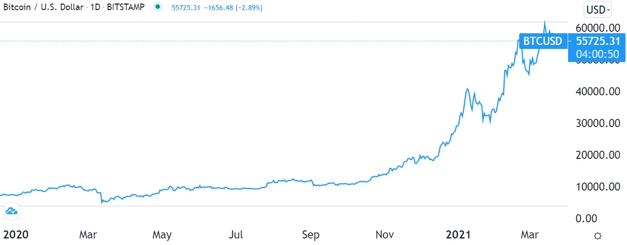 Bitcoin-price.png.webp