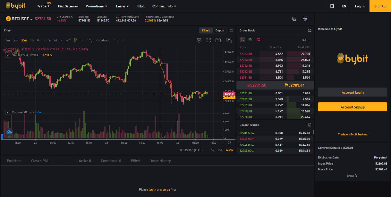 bybit scalping