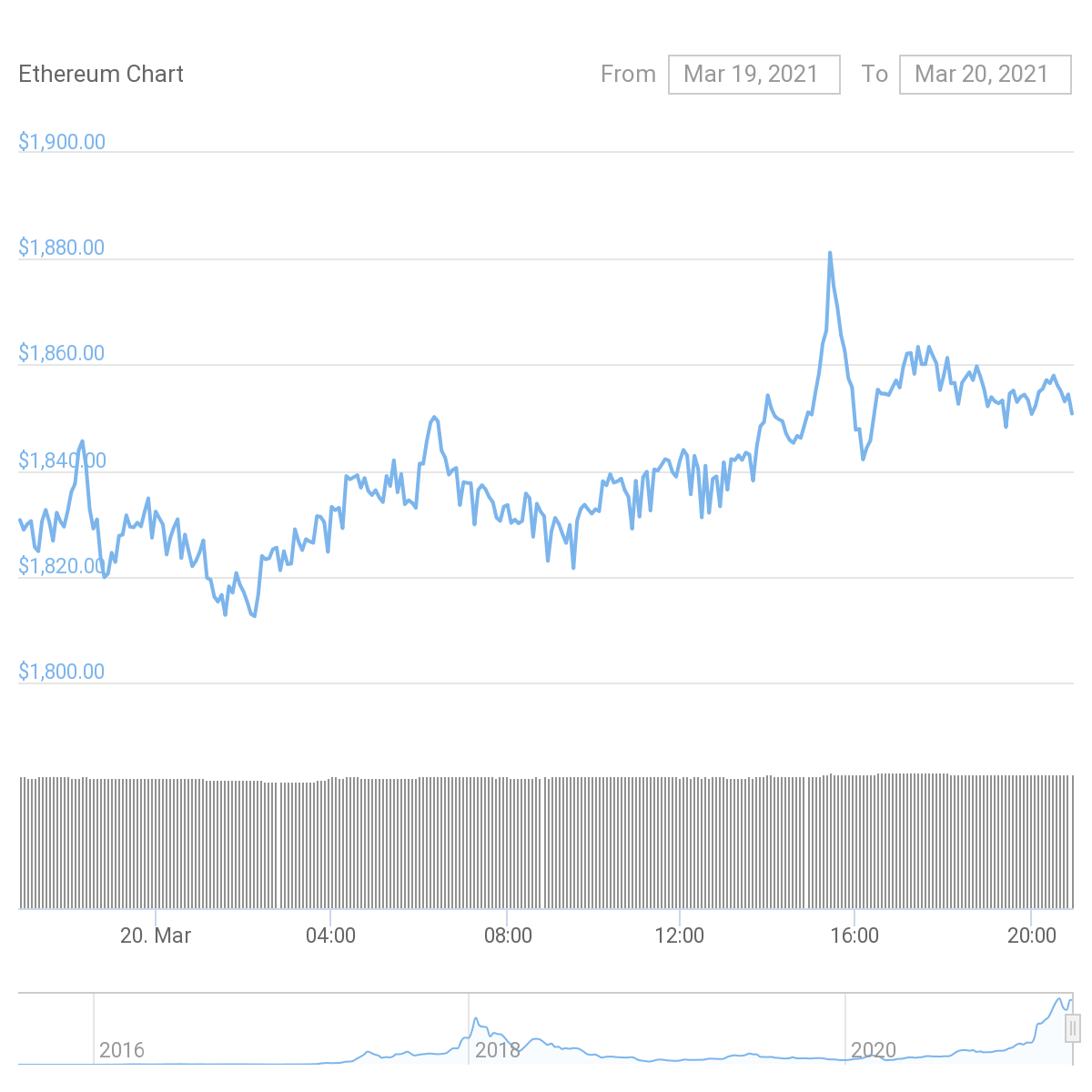 Market Roundup: BTC Rests Under $60,000