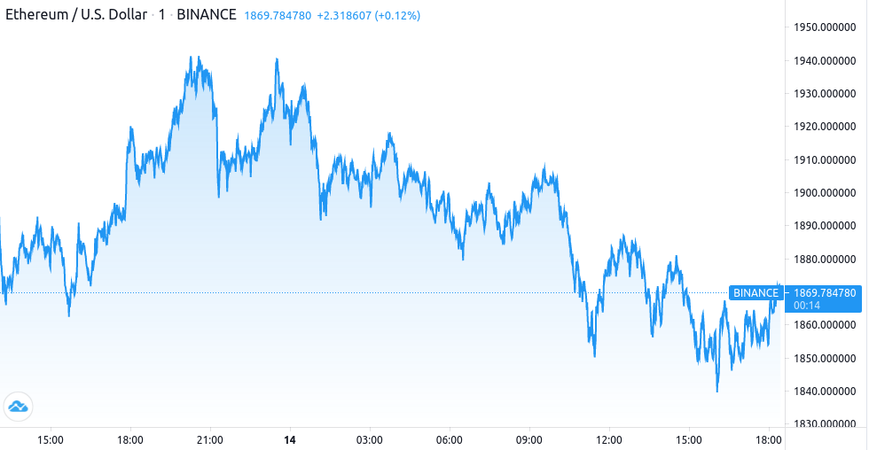 Weekend Roundup: BTC at $60,000, Was Roll Hacked?