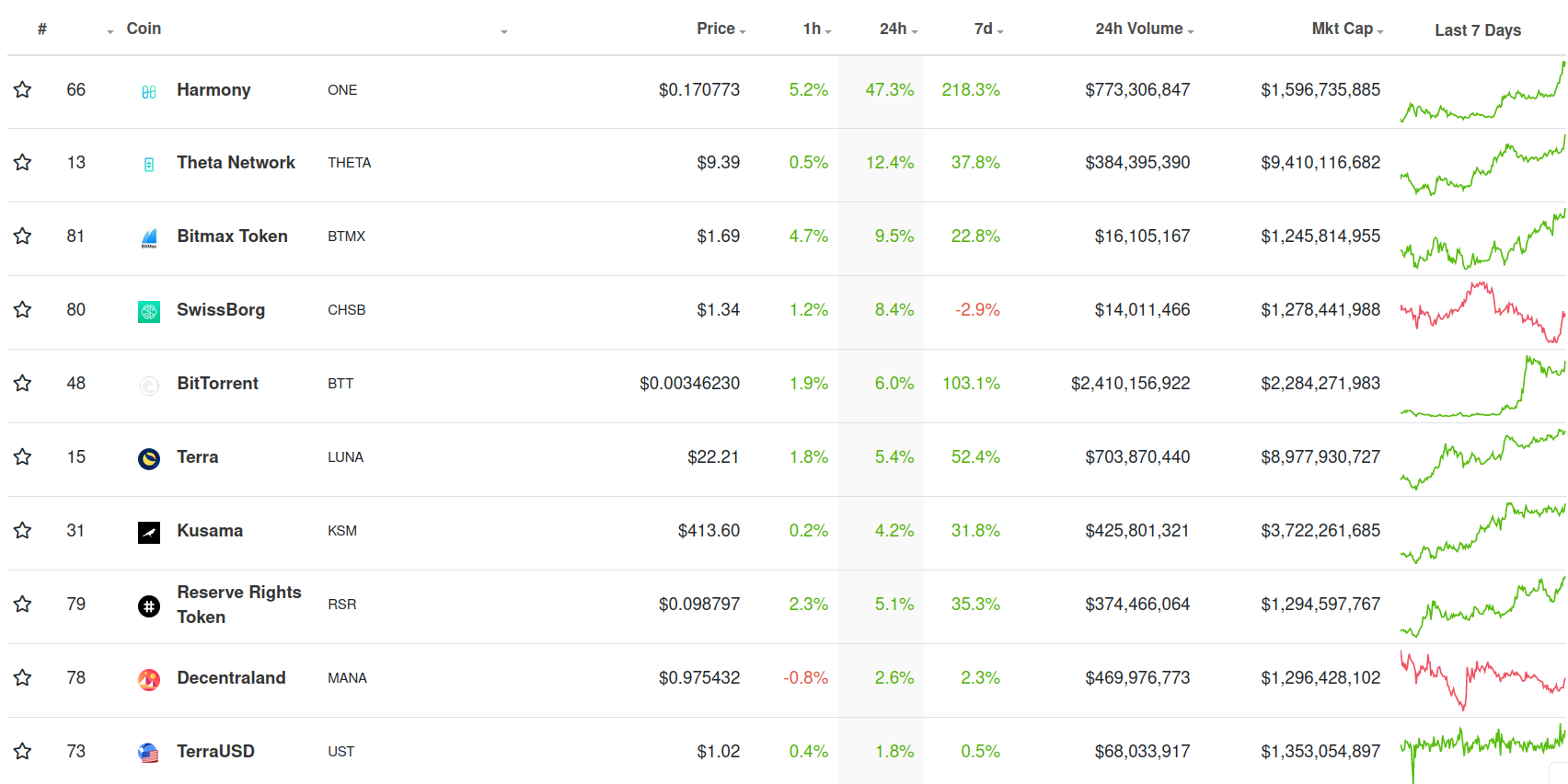 Weekend Roundup: BTC Wanders in Upper $50,000s