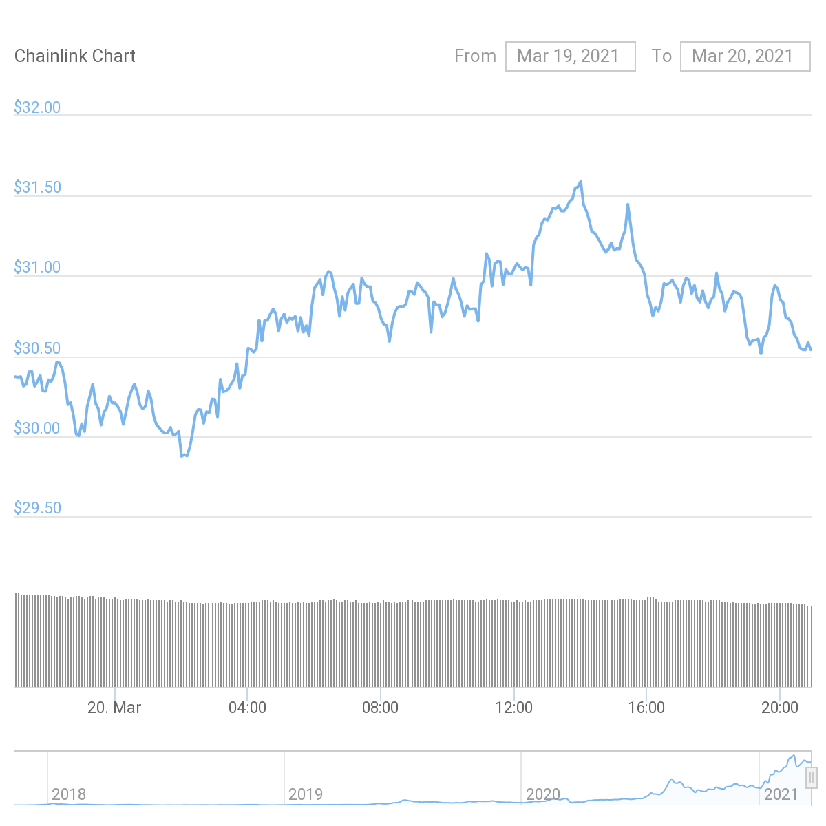 Market Roundup: BTC Rests Under $60,000