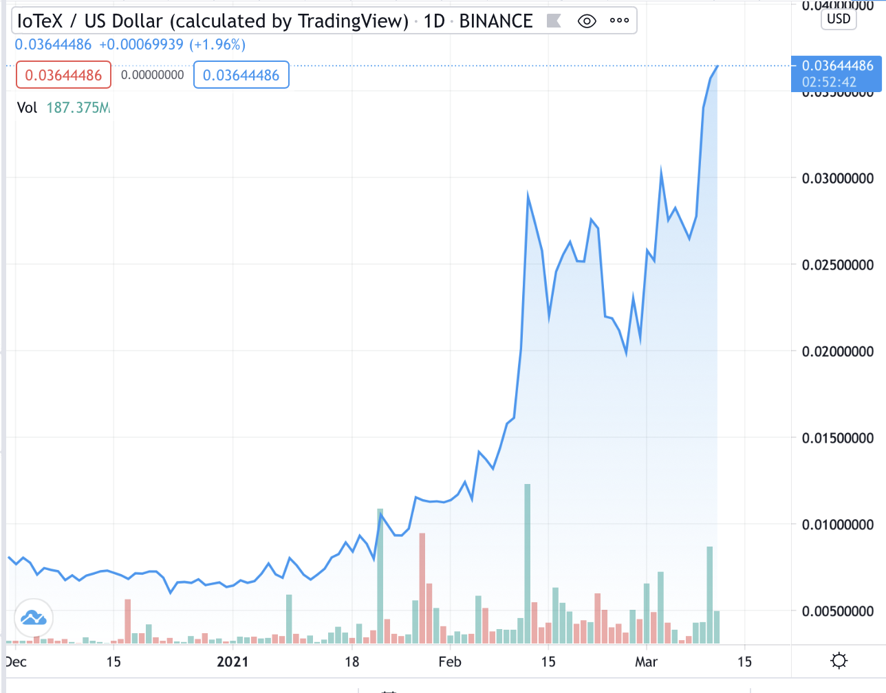 Market Roundup: Bitcoin Almost at $58,000