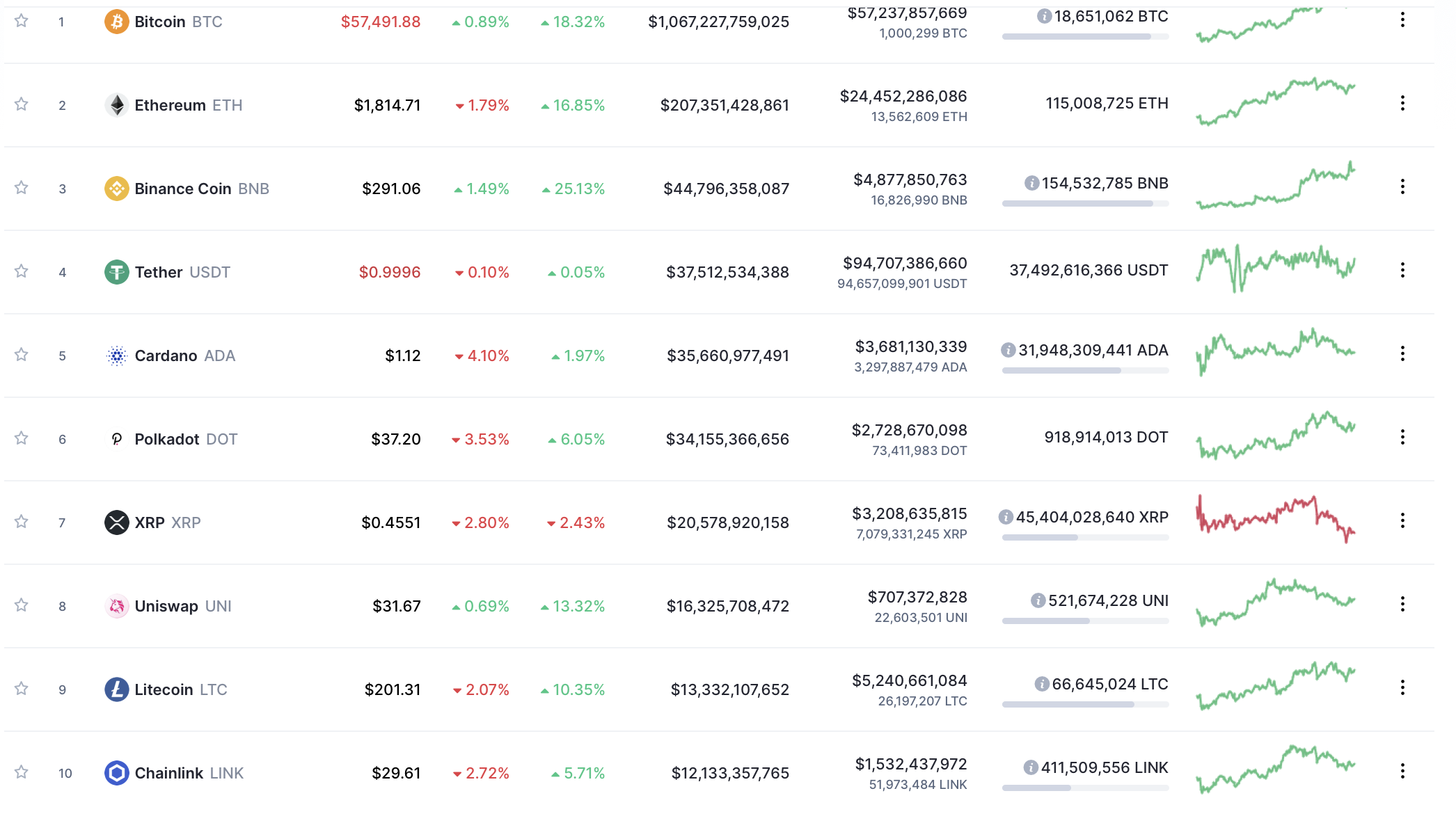 Market Roundup: Bitcoin Almost at $58,000