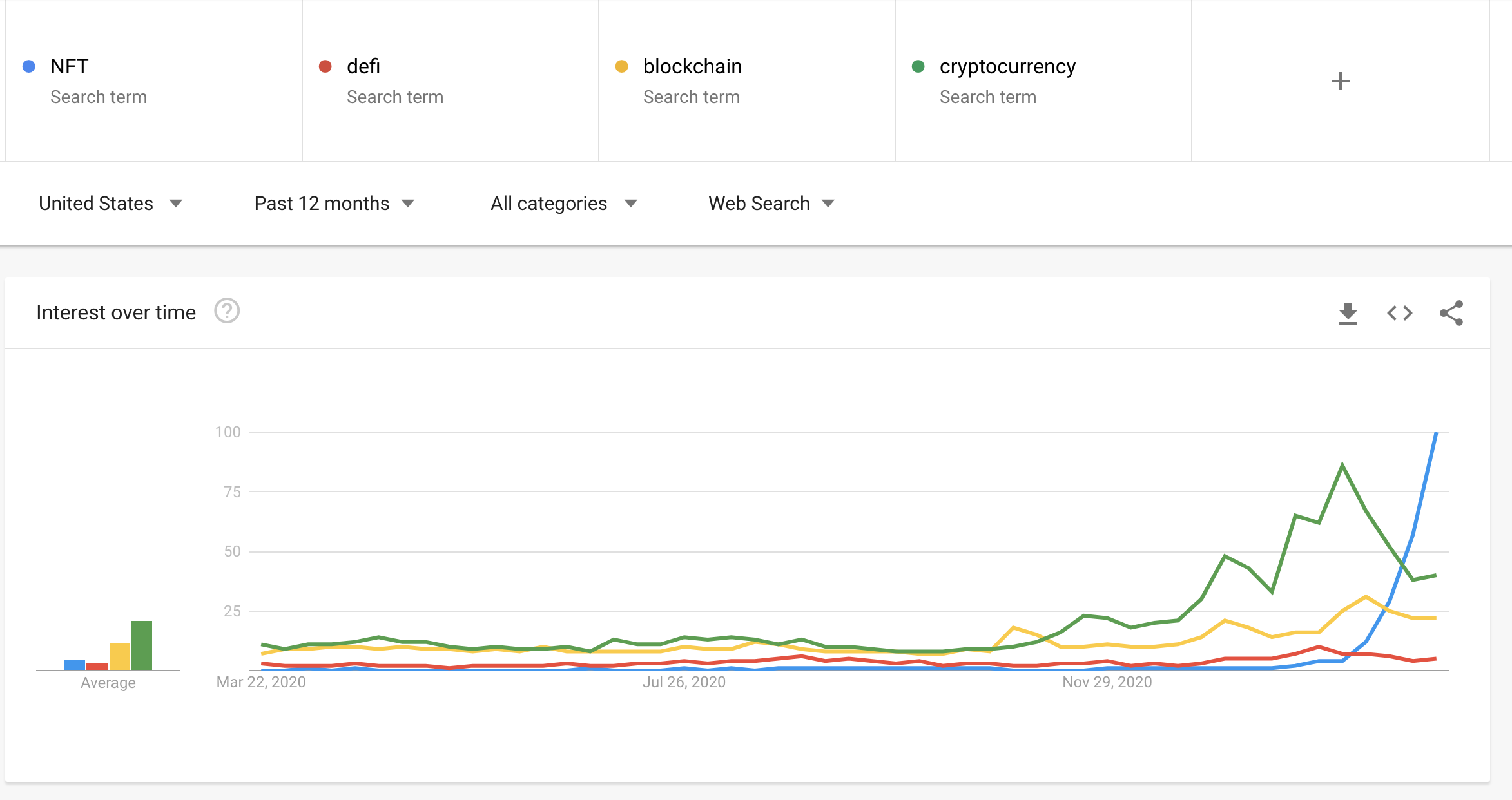 Beeple Purchaser REVEALED as Two Indian Crypto Traders