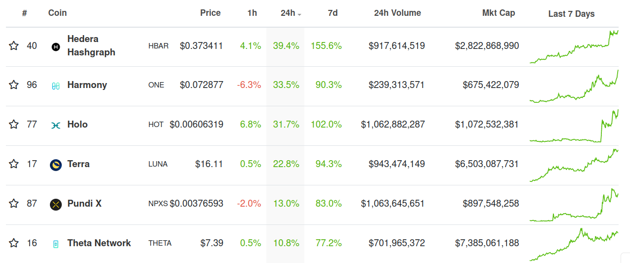 Weekend Roundup: BTC at $60,000, Was Roll Hacked?