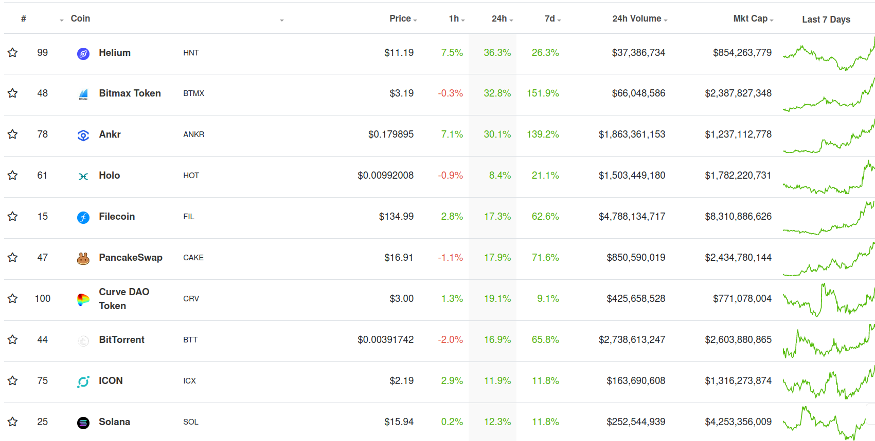 Market Roundup: BTC Rebuilding to $56,000