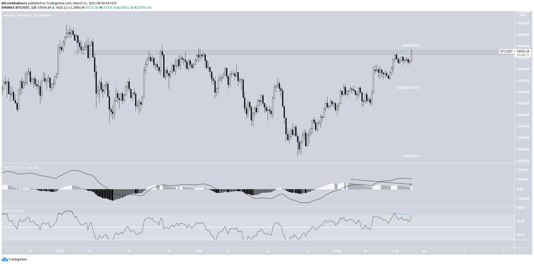 Short-Term Movement