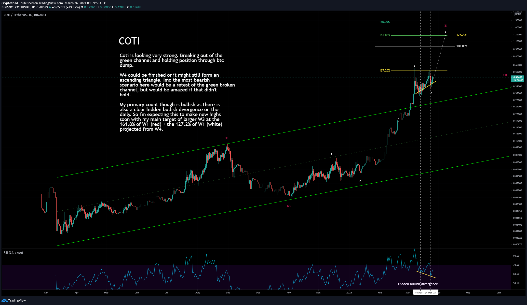 COTI Wave Count