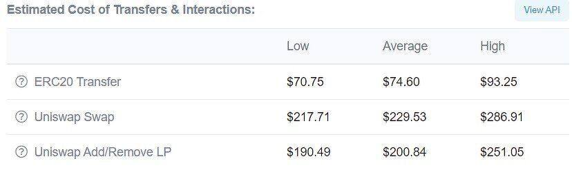 Ethereum Fee
