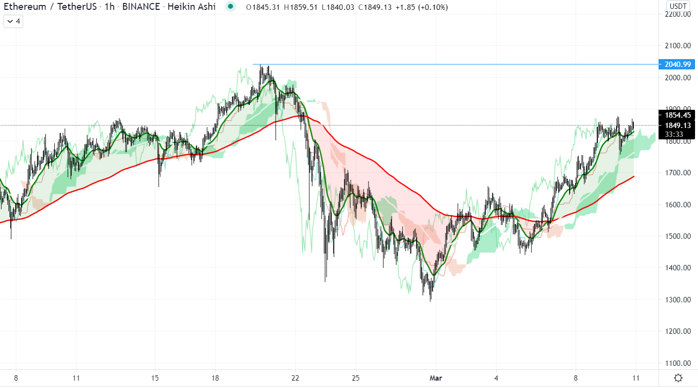 Market Roundup: BTC Taps $57,000 as New All-Time High Looms, Dot Takes Fourth Spot