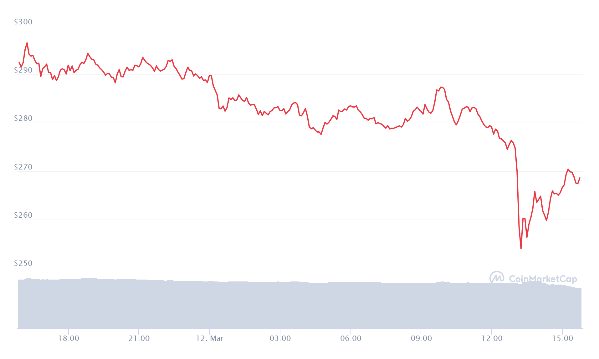 U.S. Regulator CFTC Investigates Binance