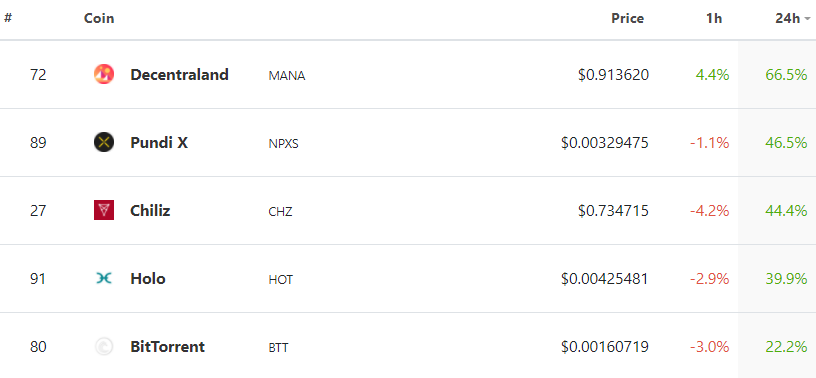 Market Roundup: BTC Hits $60,000 as Bull Market Runs