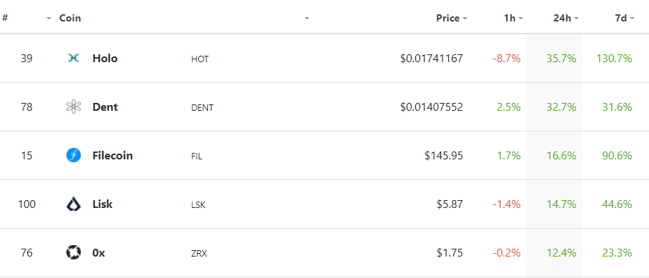 Market Roundup: BTC Tests $59,000 as BNB Breaks $300