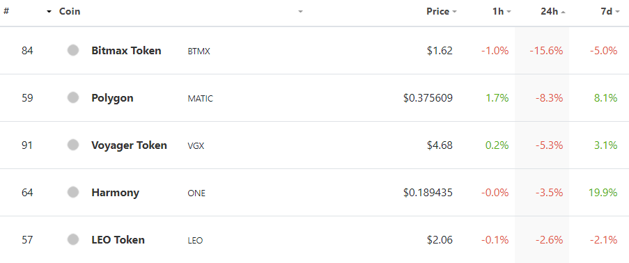 Market Roundup: BTC Tests $59,000 as BNB Breaks $300