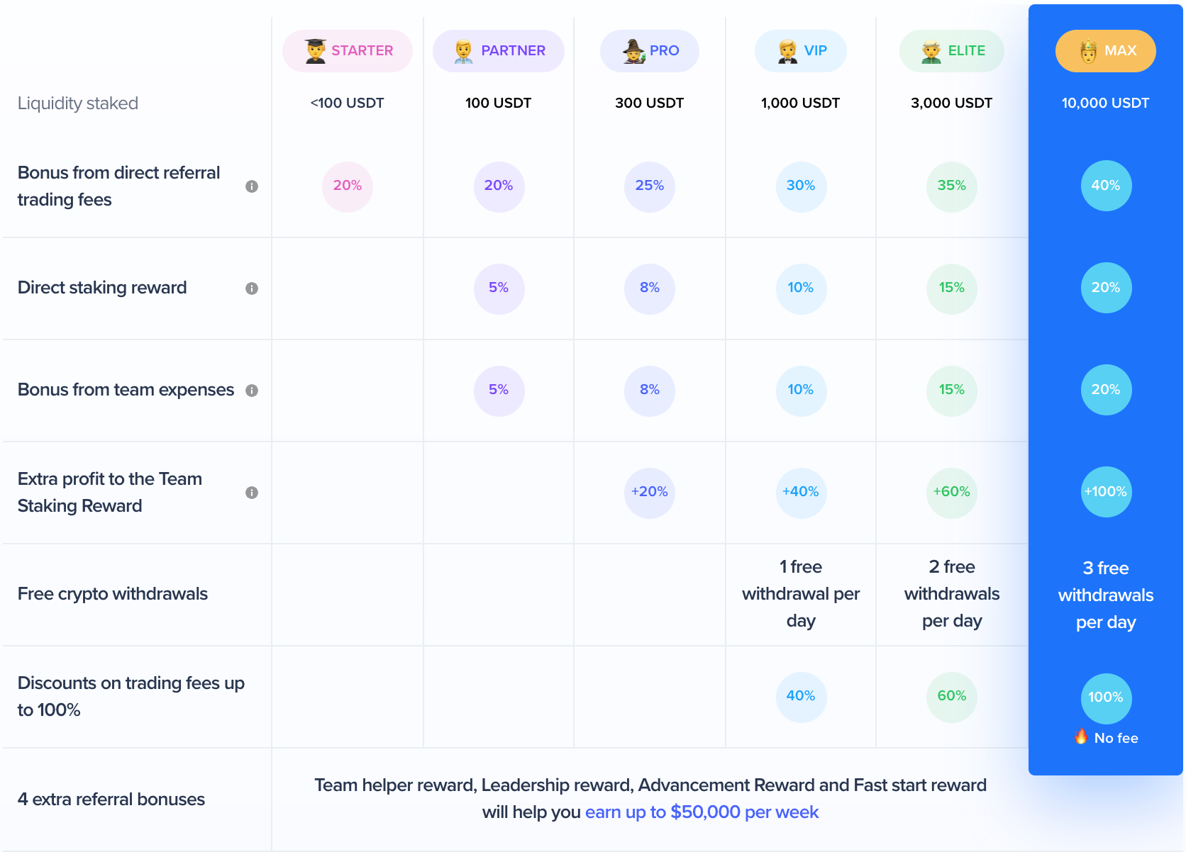 NMX Team Farming — A DeFi Project With the Most Profitable Referral Program