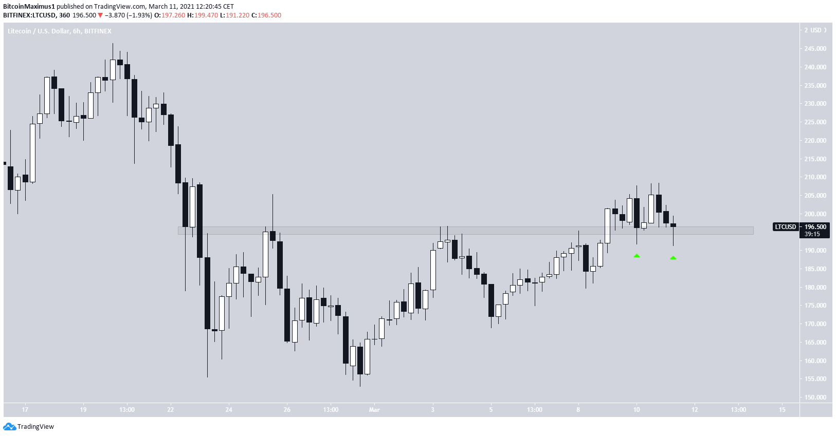 LTC Short-Term