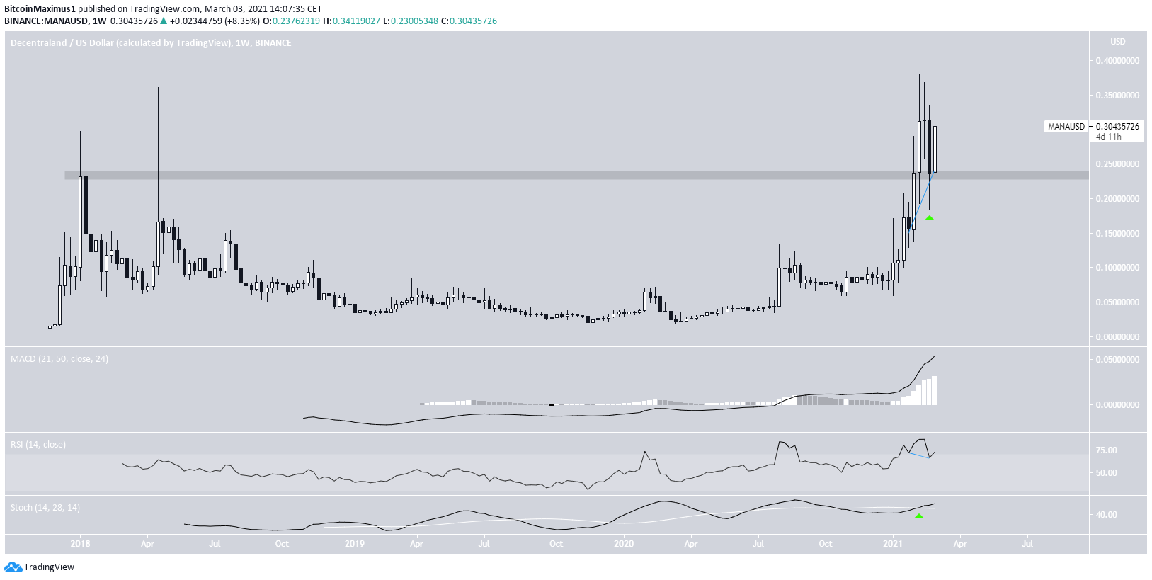 MANA weekly