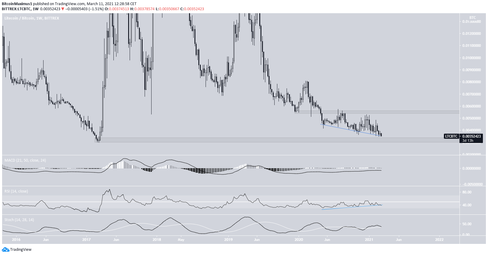 LTC/BTC