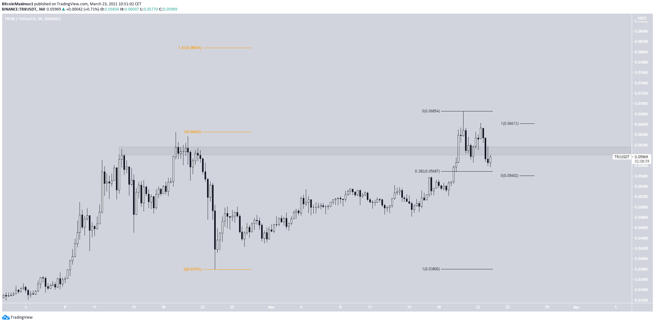 TRX Daily