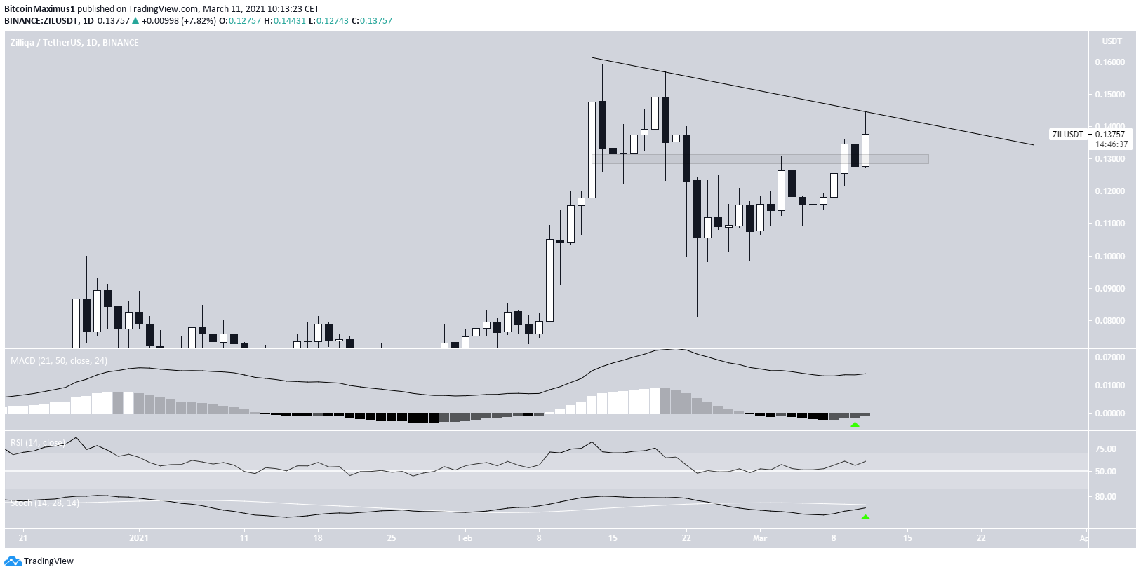 ZIL Resistance