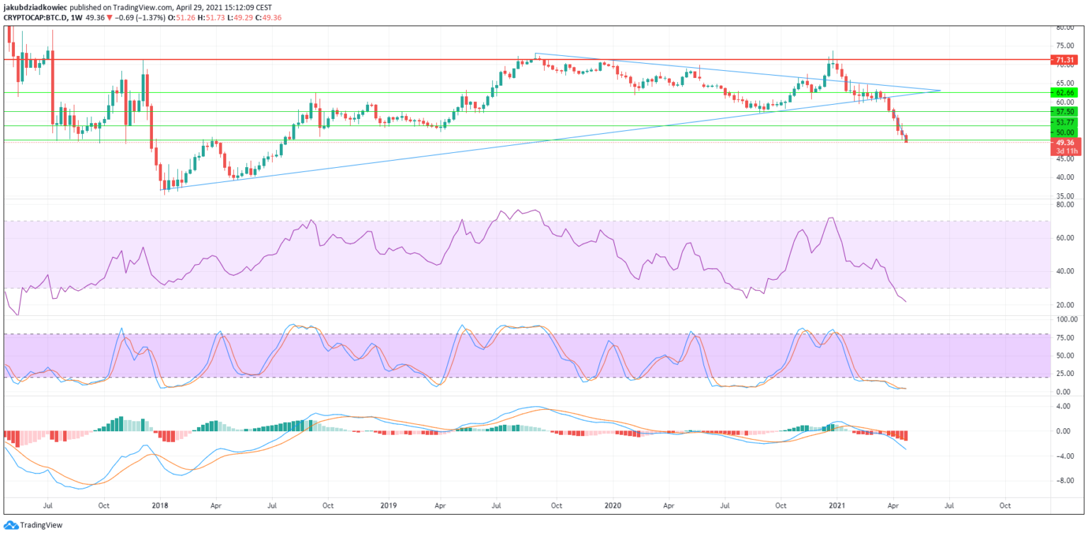 0.05 btc volume 59 147 eth ltc bt