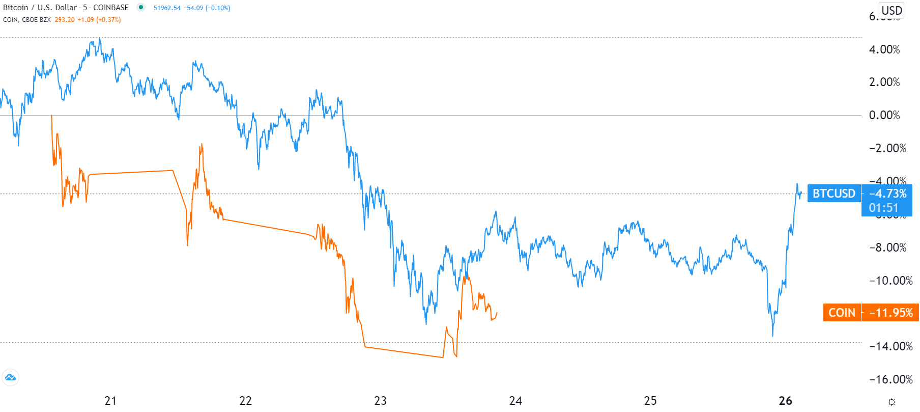 Best Crypto Mining Stocks to Buy or Watch in 2021