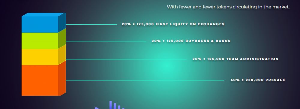 All You Need to Know About the Climb Token Presale