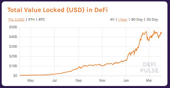 How Accurate is Fat Pig Signals With DeFi Tokens – An Overview