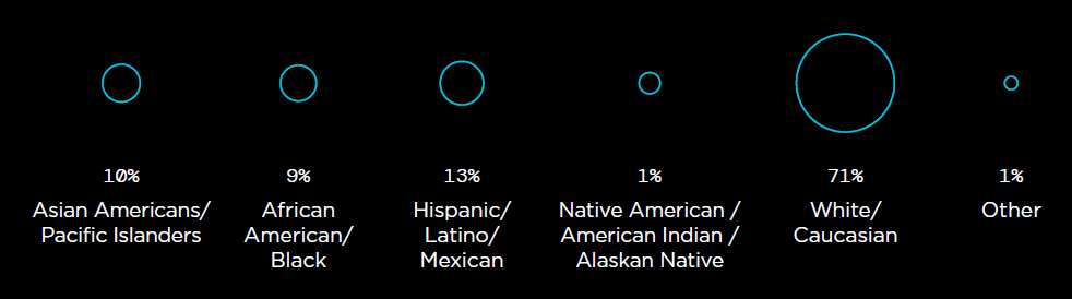 21.2 Million US Adults Own Cryptocurrency – Gemini Survey