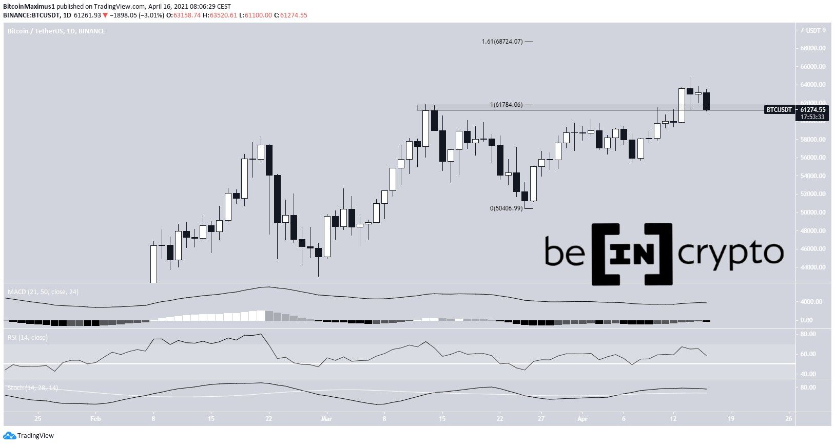 What Changed in Crypto Markets While You Were Sleeping ...