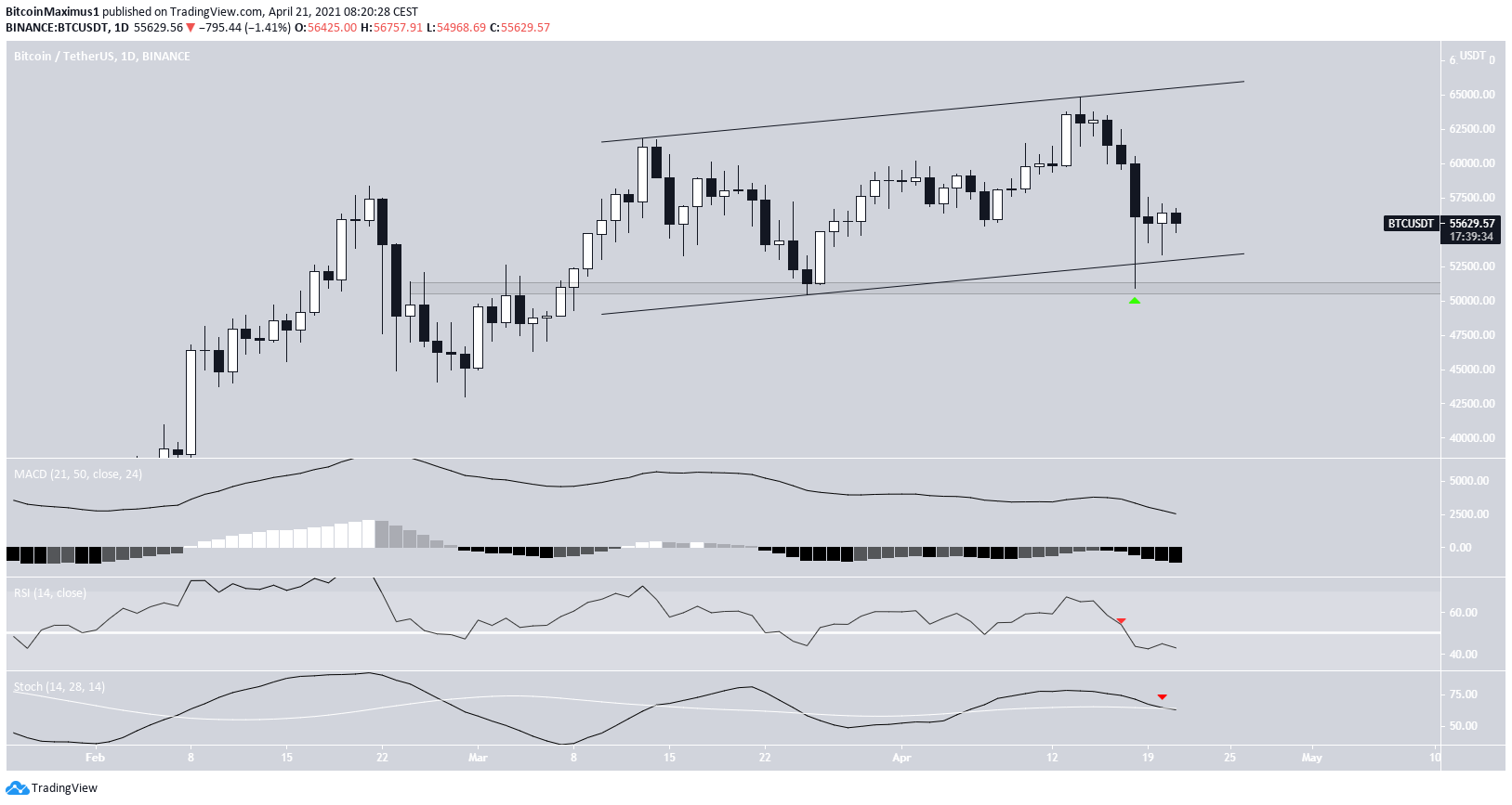 Kênh BTC