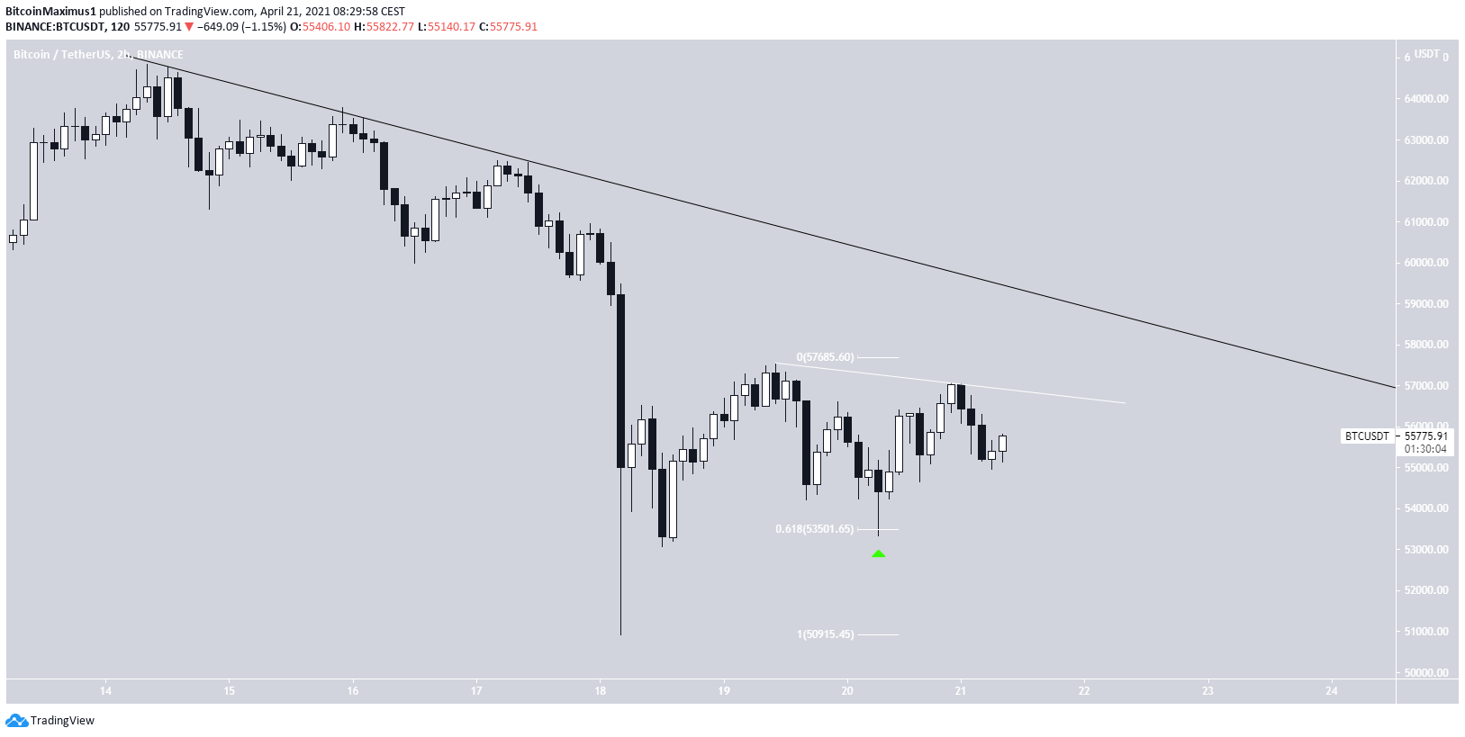 Move shortout of BTC