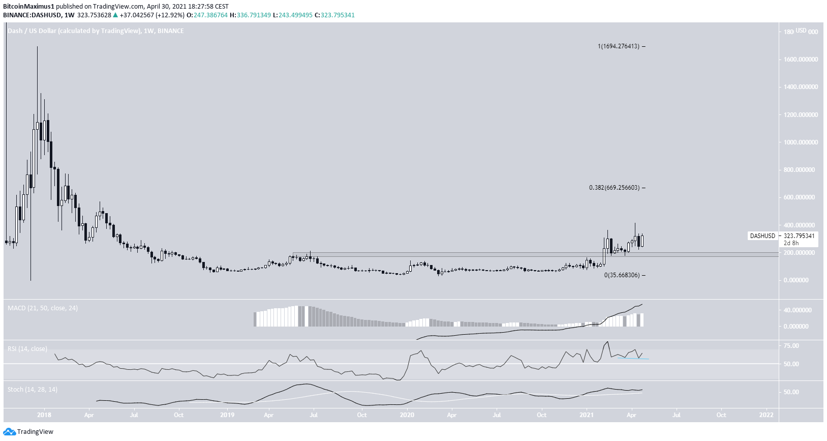 DASH Long-Term