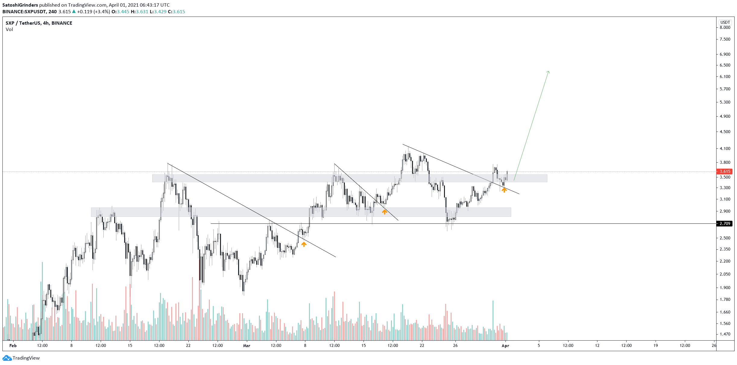 SXP Movement