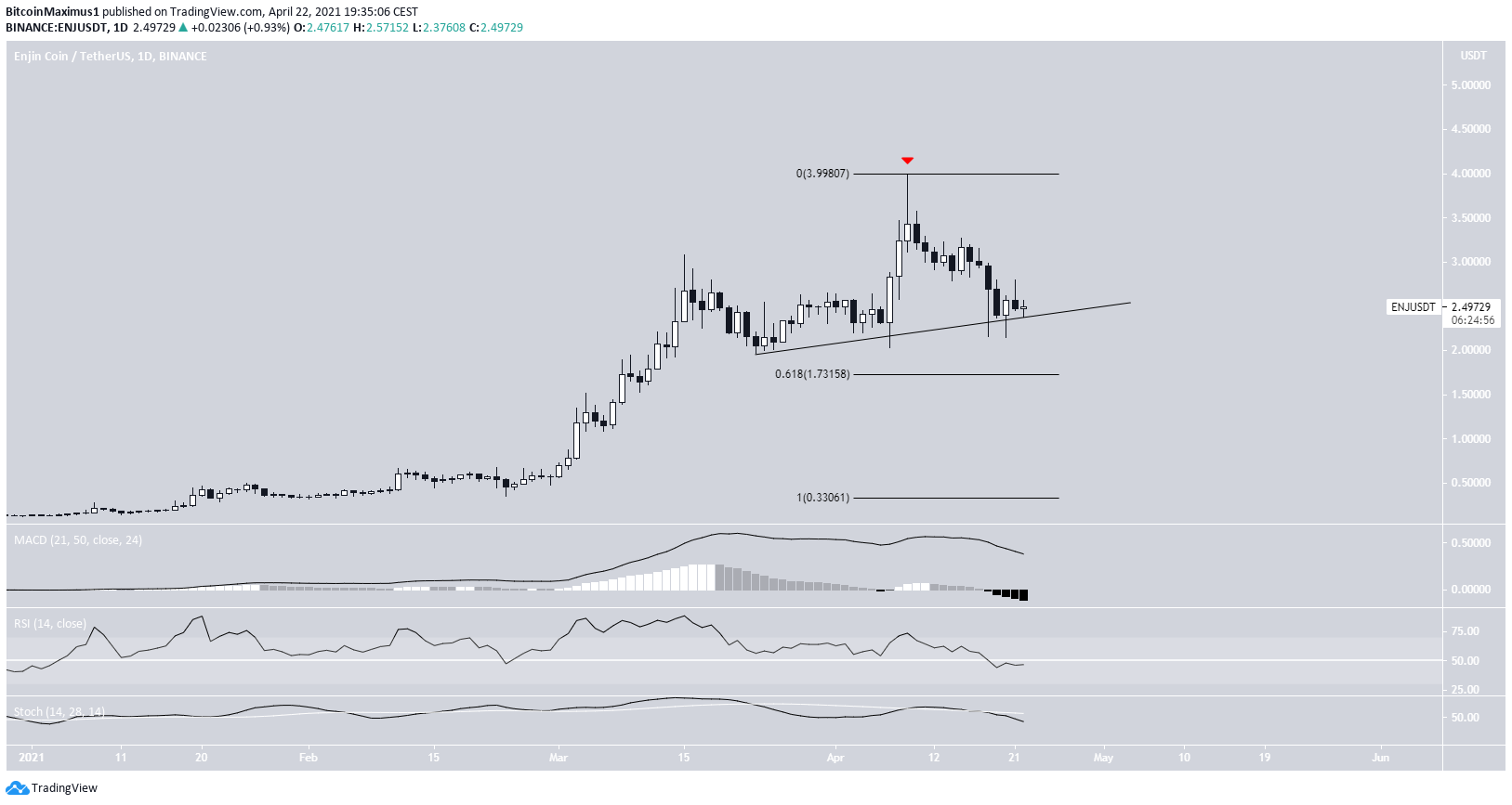 ENJ Movement