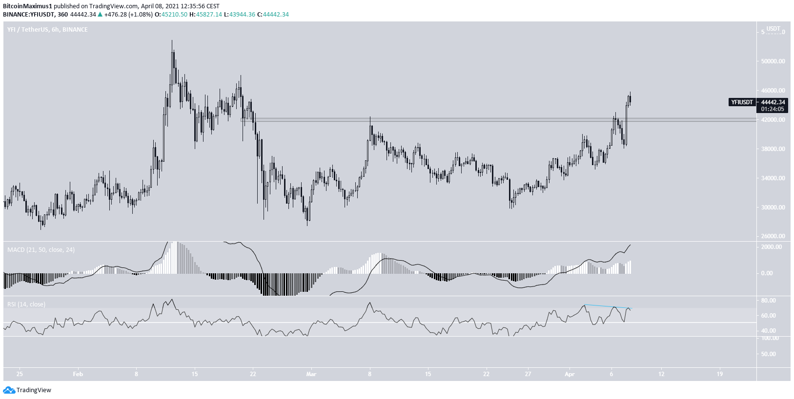 YFI Short-Term