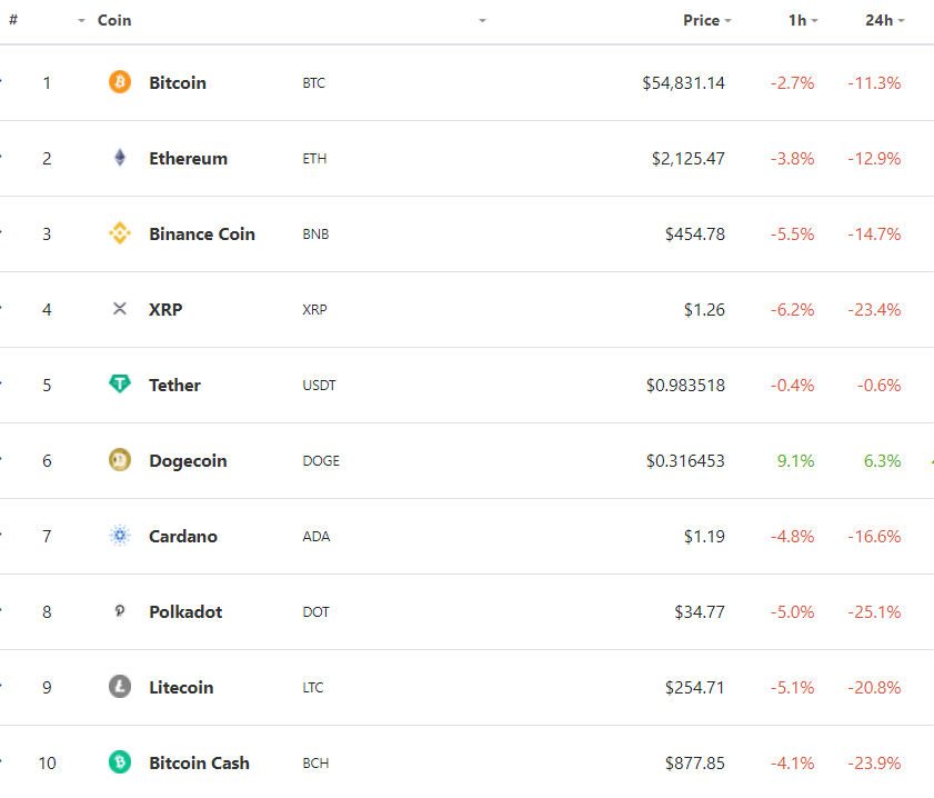 Sunday BTC Flash Crash Sees $10 Billion in Positions Liquidated