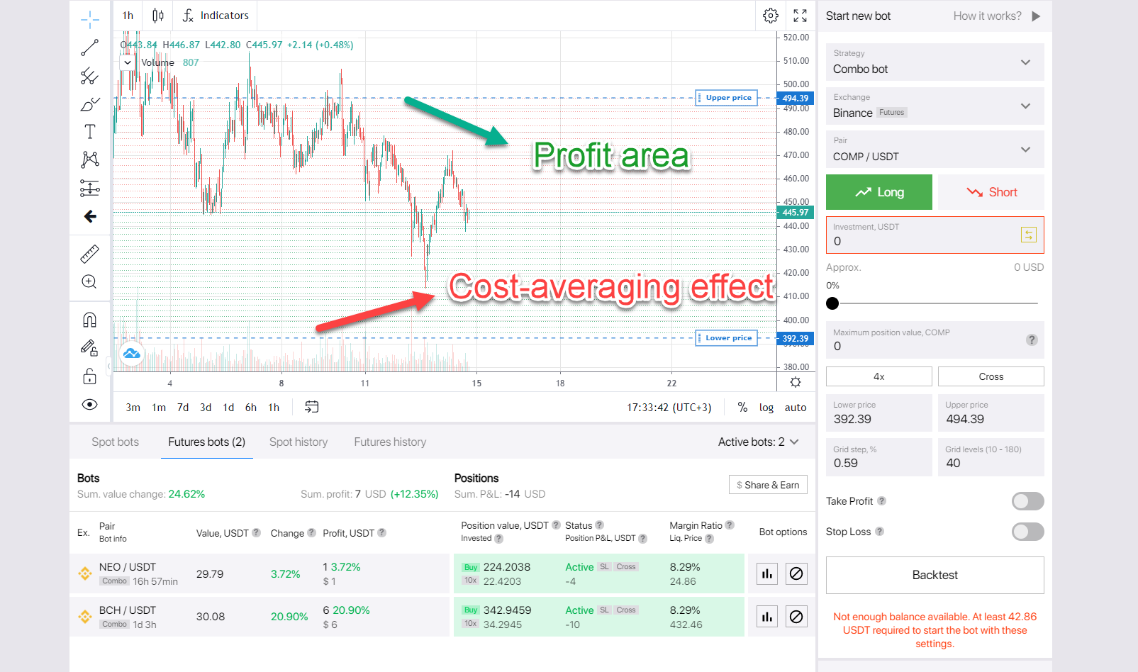Bitsgap Combo AI Bot Is Ideal for Futures Trading - BeInCrypto