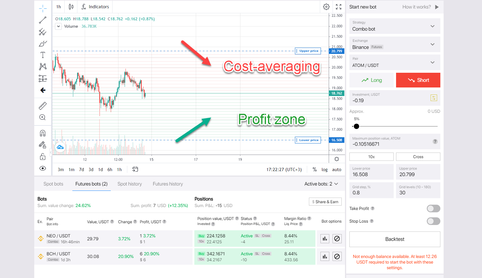 Bitsgap Combo AI Bot Is Ideal for Futures Trading - BeInCrypto