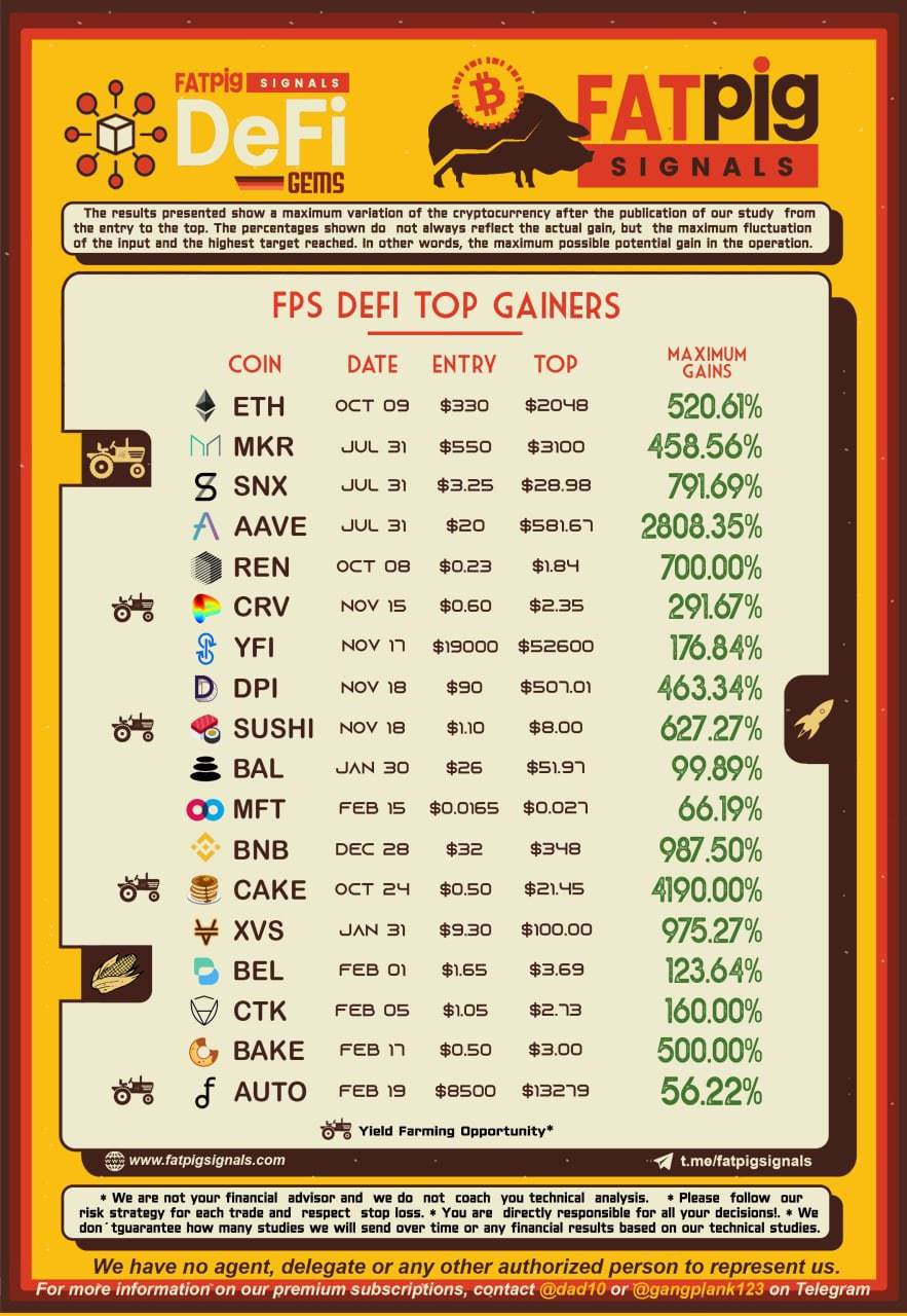 How Accurate is Fat Pig Signals With DeFi Tokens – An Overview