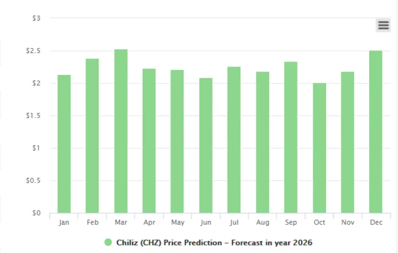 Chiliz Price Forecast — Bright Future for a Tokenized Fan Interaction -  BeInCrypto