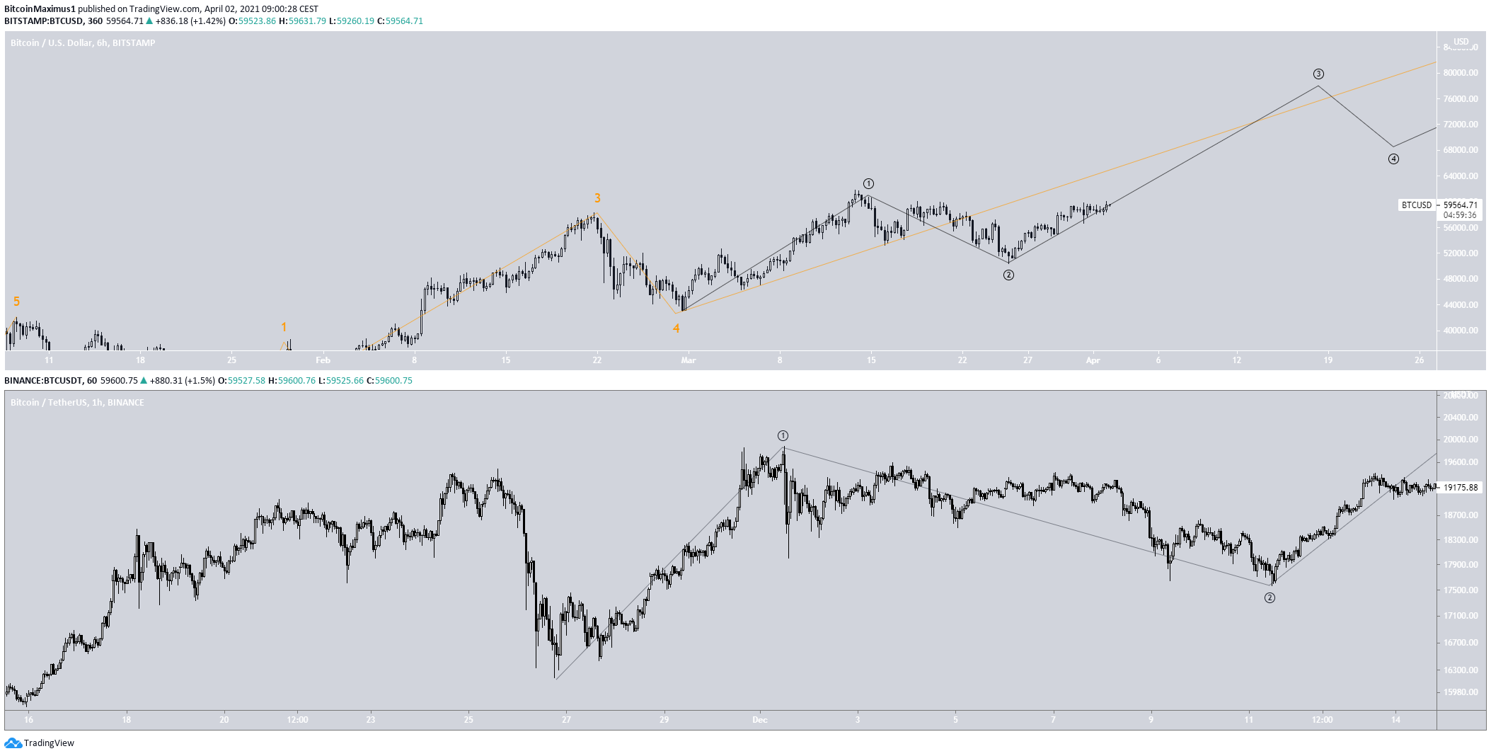 BTC side by side